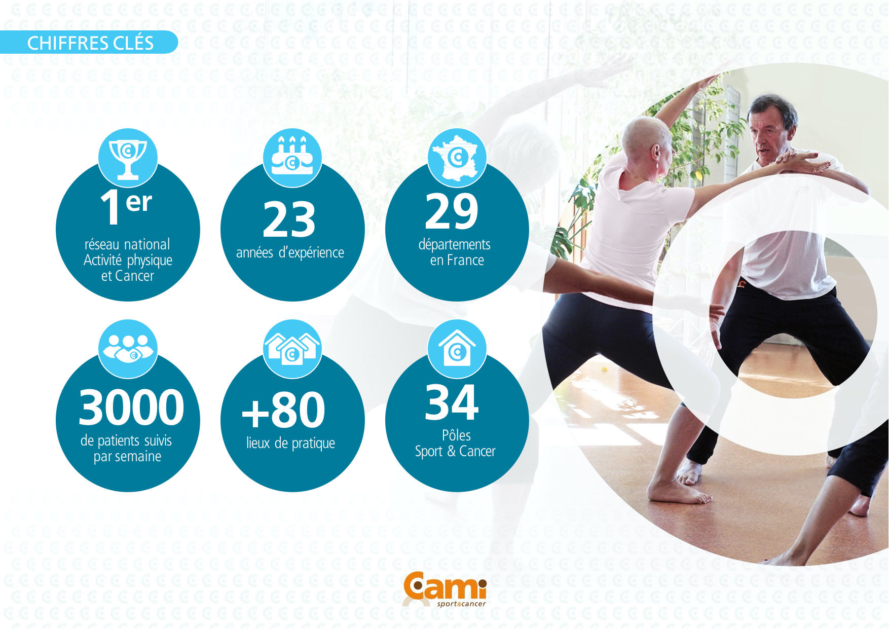 CAMI Sport & Cancer : Faire du sport permet de réduire les risques de  cancer !